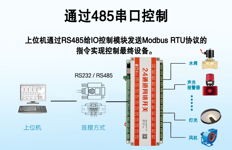 24通道网络控制器电脑远程开关TCP协议MQTT二次开发包邮Iotzone - 图1