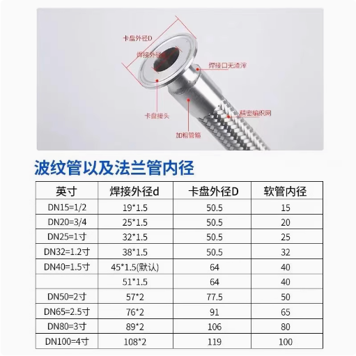 304不锈钢波纹软管工业级快装卡盘金属软管钢丝编织网耐高压防爆 - 图0