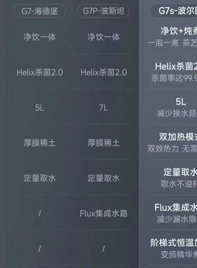 净水机碧云泉净水器RO反渗透高效