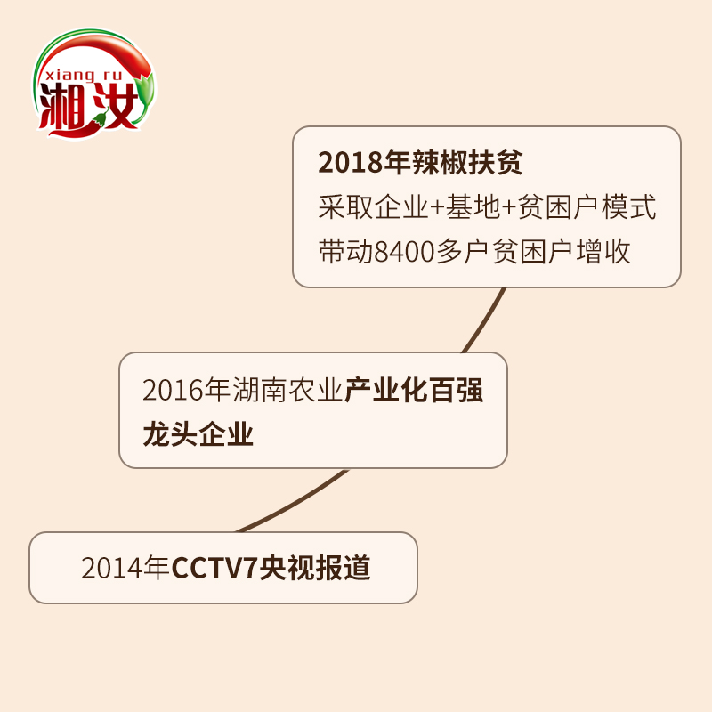 湖南湘汝辣王之王蒜蓉剁辣椒酱农家超辣酱750g*12瓶 拌面下饭菜酱 - 图3