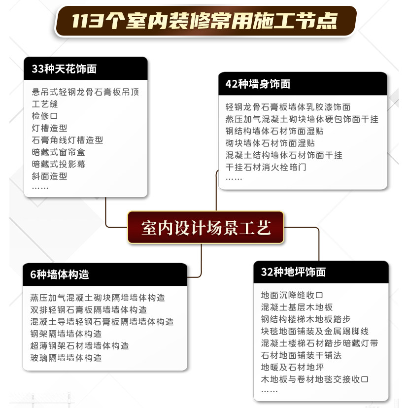 【官方正版】室内设计场景工艺全书 附赠:全套原创动画视频二维码+场景工艺动画演示视频+节点图绘制视频 对应书内容扫码观看视频