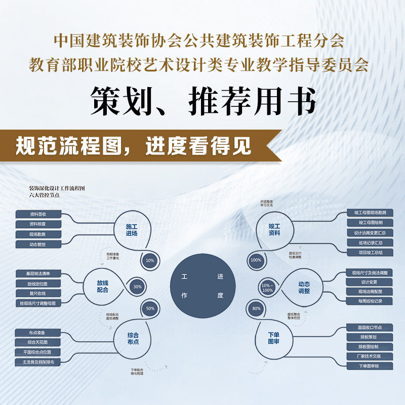 【官方正版】建筑装饰深化设计工作手册 室内设计深化设计 建筑装饰工程设计 施工管控 全周期 全流程 建立科学深化体系