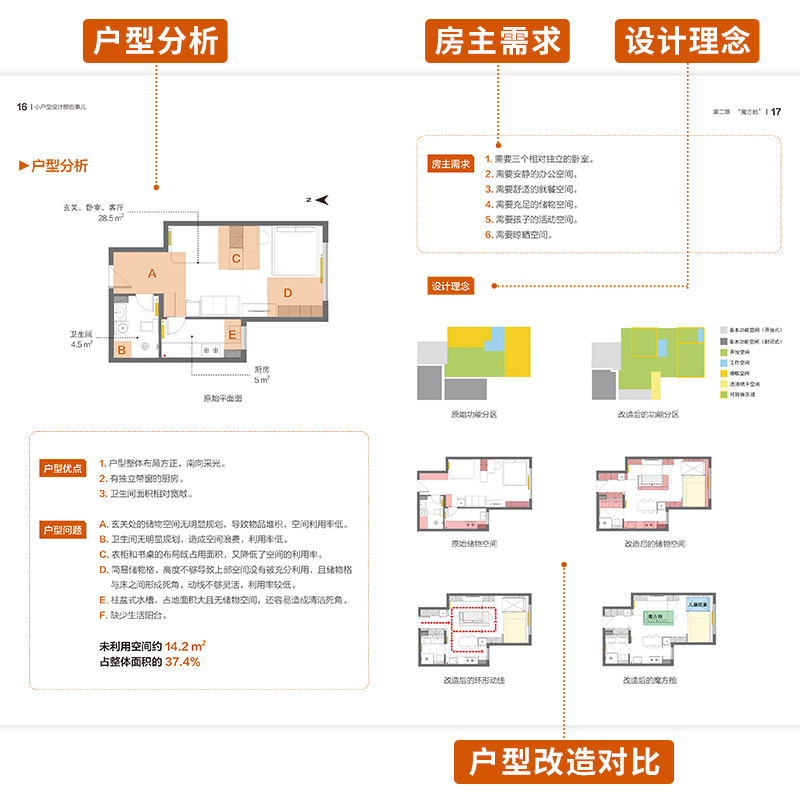 【官方正版】小户型设计那些事儿 15个真实项目案例200多张实景照片提供可参考可落地的家居改造灵感让1m2的空间带给你不止1m2惊喜