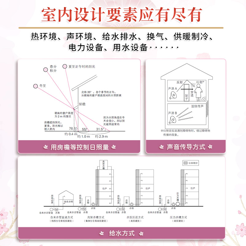 【官方正版】室内设计基础与实践 室内设计师基础教程全屋定制家居设计全书住宅设计人体工程学书籍照明设计软装配色搭配参考书