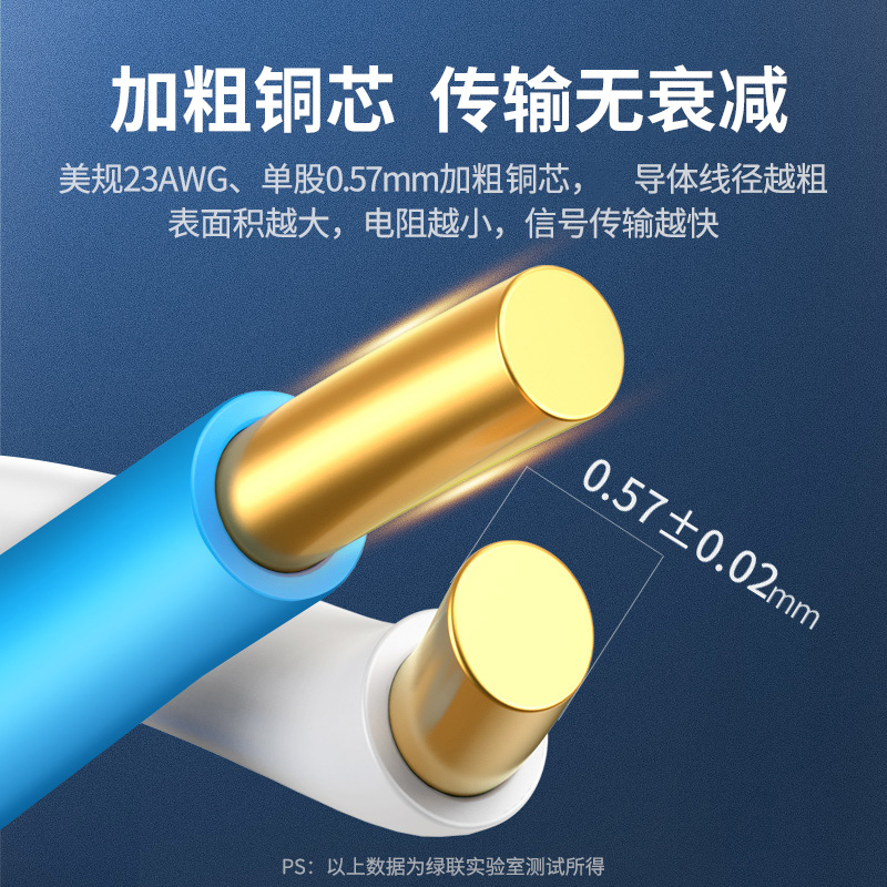 绿联网线纯铜千兆六类10米装修网络线高速电脑路由器超五类宽带线