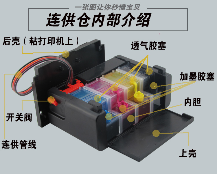 适用惠普HP816 817墨盒连供4308 F378 F388 F2188打印机改装F2238-图2