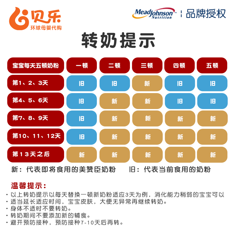 贝乐环球母婴代购美国进口美赞臣3段Enfagrow三段婴幼儿宝宝奶粉680g原味2