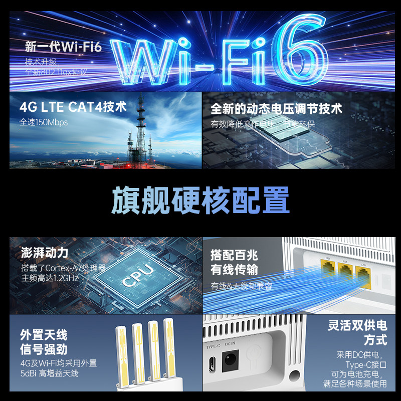 plery普锐4g插卡路由器wifi6升级版带WAN口 4g宽带双链路备份SIM卡转WiFi转有线CPE全网通无线路由器R605v2,淘宝优惠券,粉丝福利购,淘宝优惠卷