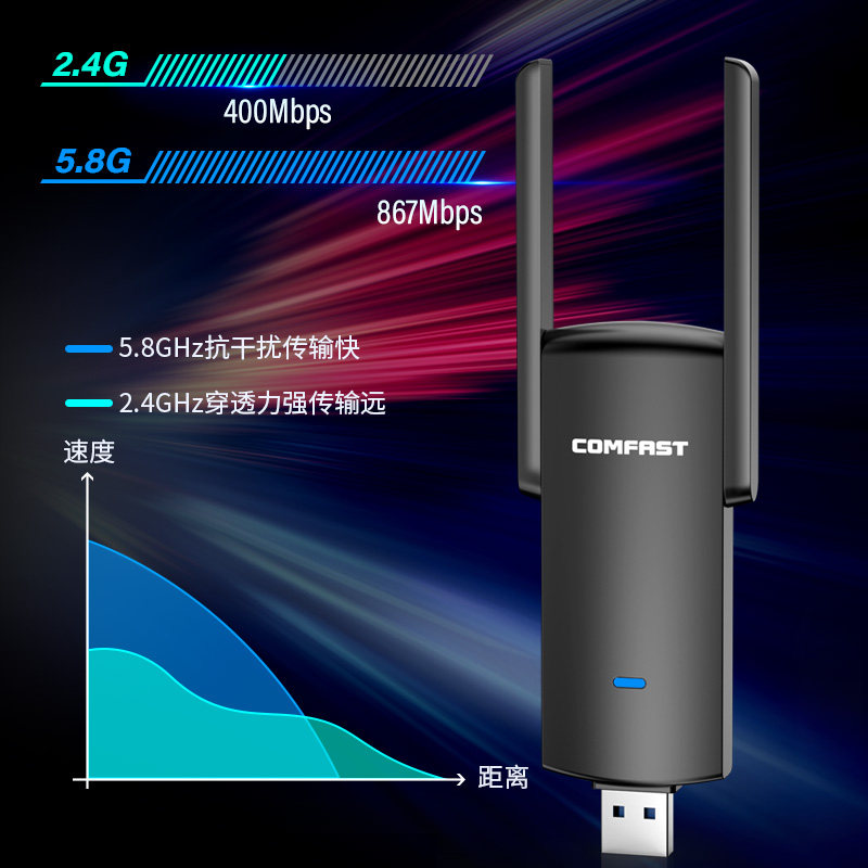 【顺丰速达】COMFAST USB高速无线网卡WiFi6台式电脑wifi接收发射器千兆5G双频免驱动台式机笔记本外置无线
