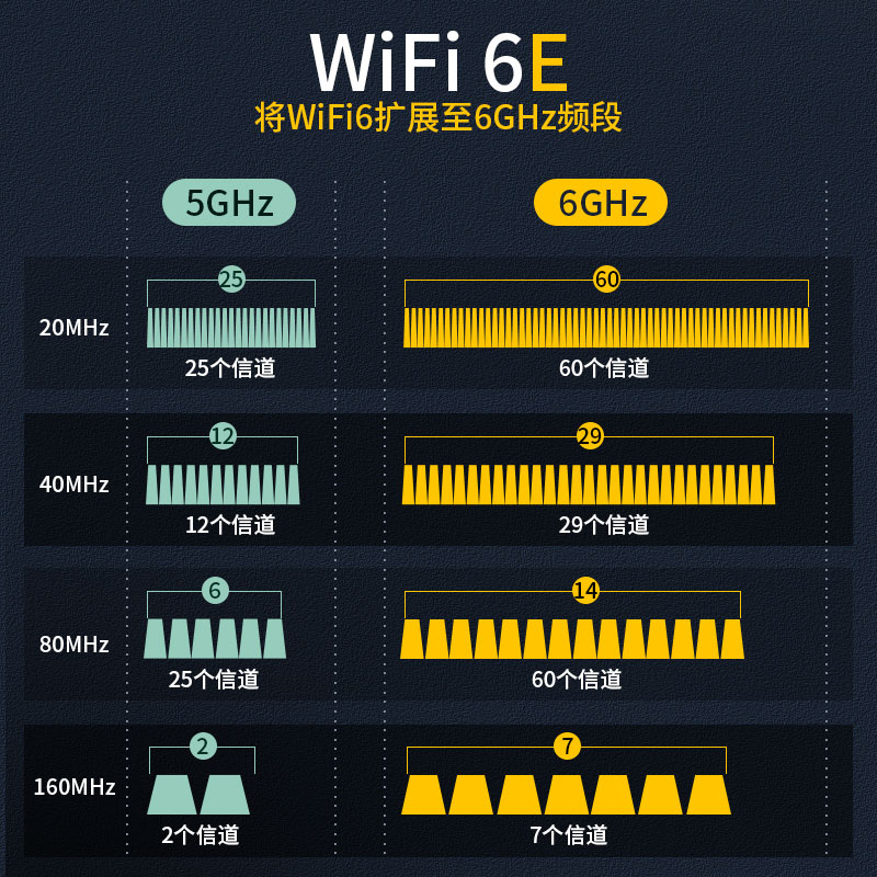 COMFAST AX210无线网卡三频千兆5374M台式机电脑主机WIFI6E内置PCIE接口无线wifi接收器蓝牙5.2高速传输AX200 - 图2