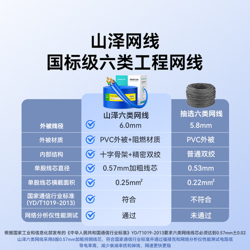 山泽国标超六6类网线千兆家用工程室内外五5类七7双屏蔽poe网络米 - 图1