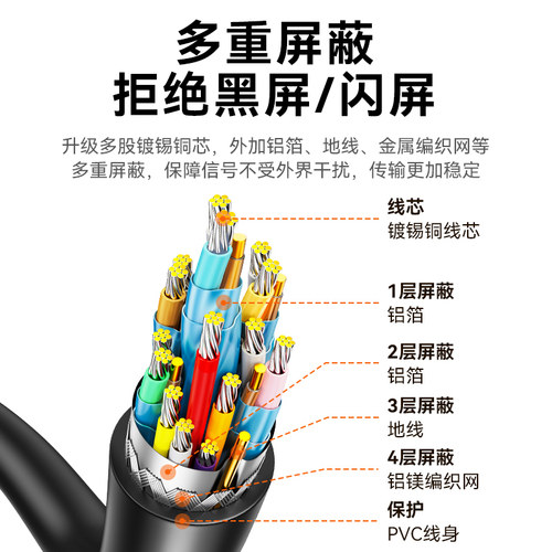 山泽dp转hdmi线转接器4K高清主机笔记本电脑连接显示器屏接口外接 - 图2