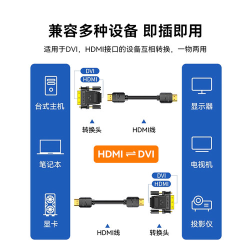 山泽dvi转hdmi母转接头显示器连接线高清电脑显卡外接口延长转换 - 图3