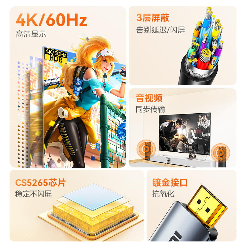 山泽 type-c转hdmi线1.5米 雷电3/4转换器USB-C转接头拓展扩展4K60投屏适用C口电脑手机iPad平板 - 图0