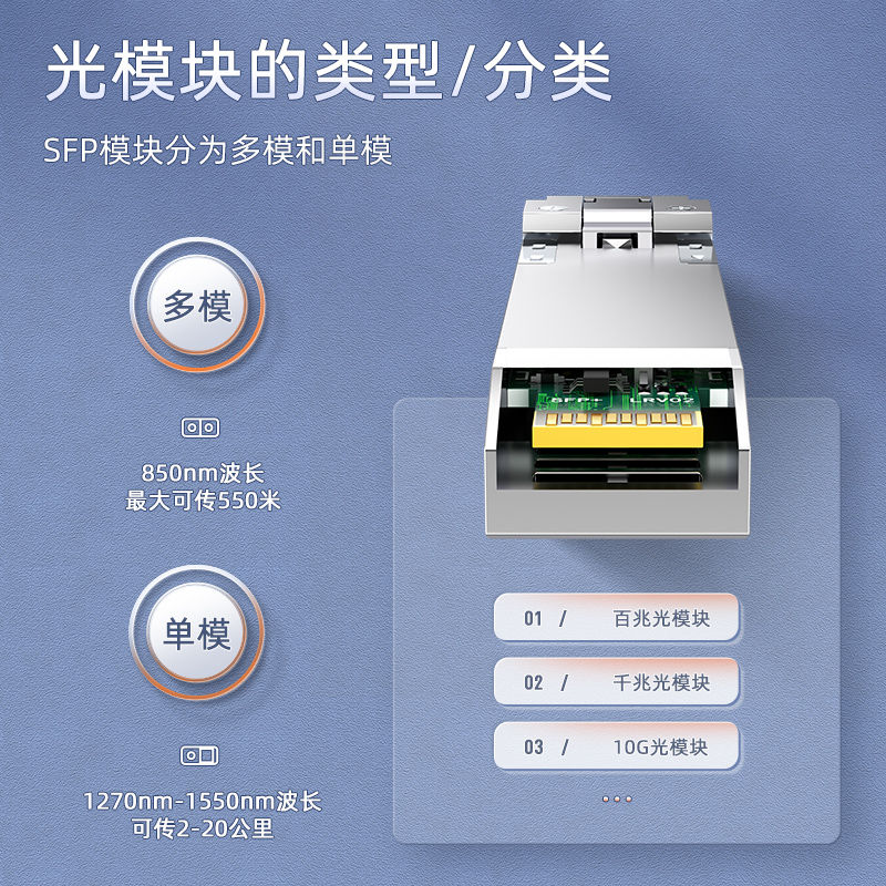 山泽SFP千兆万兆百兆光纤电口多模单模单芯双芯模块RJ45光口转电口模块广泛兼容华为/锐捷/中兴/普联/华三-图1