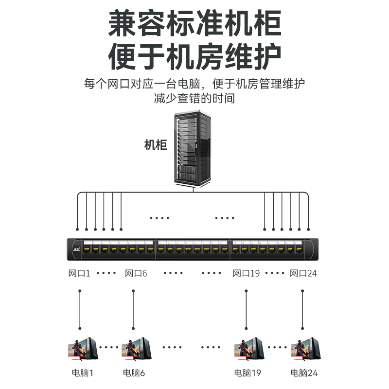 山泽六类24免打配线架CAT6非屏蔽直通模块网络配线架理线架机柜电箱理线器环槽配线架-图0