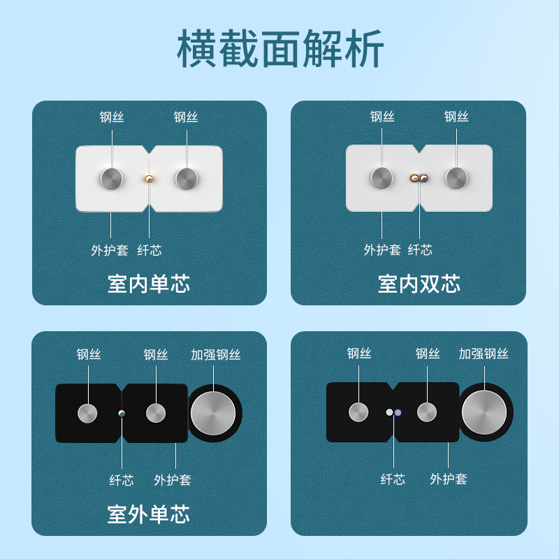 山泽皮线光纤跳线单模单芯SC头双芯家用室内户外光缆成品1芯2芯50米钢丝工程户外网络光钎10/20/30/100米线