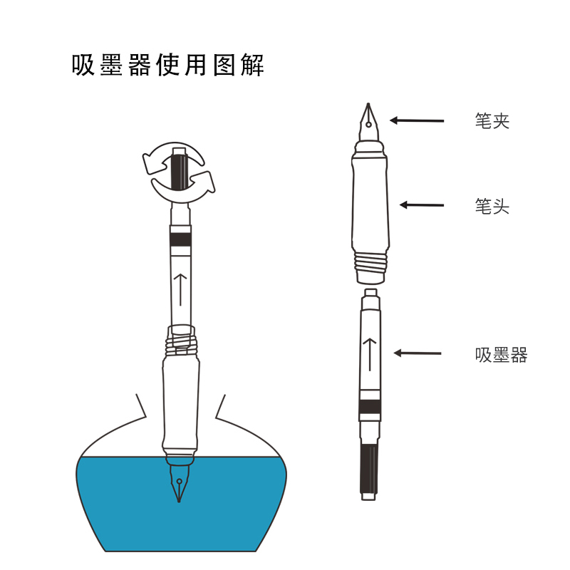 德国SCHNEIDER施耐德钢笔配套吸墨管 上墨器 钢笔配件 - 图1