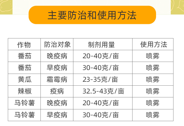 科迪华杜邦抑快净噁酮霜脲氰葡萄黄瓜早晚疫霜霉病农药杀菌剂1kg-图1