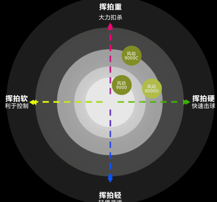 中国李宁羽毛球拍风动9000C 9000I/D 6000I 城势进攻32高磅正品 - 图1