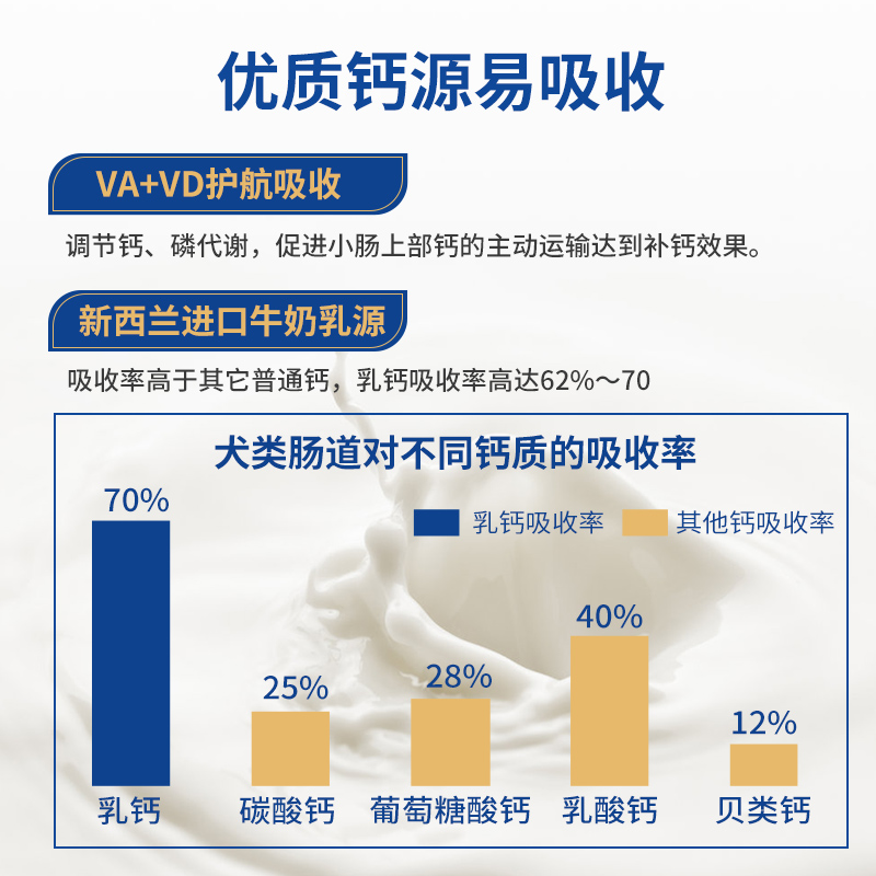 麦富迪狗狗钙片通用保健补钙大型犬金毛比熊幼犬老年犬营养品100g - 图2