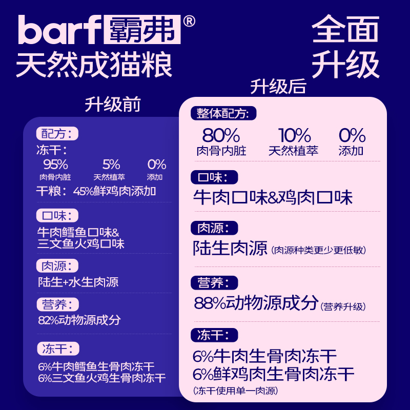 麦富迪barf霸弗猫粮生骨肉主食冻干双拼成猫幼猫全价天然粮 - 图2