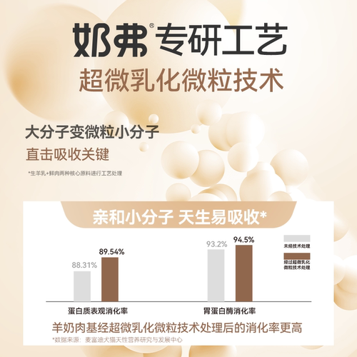 【试吃尝鲜】麦富迪奶弗全价羊奶鲜肉主食罐成幼猫咪通用45g*2罐 - 图3