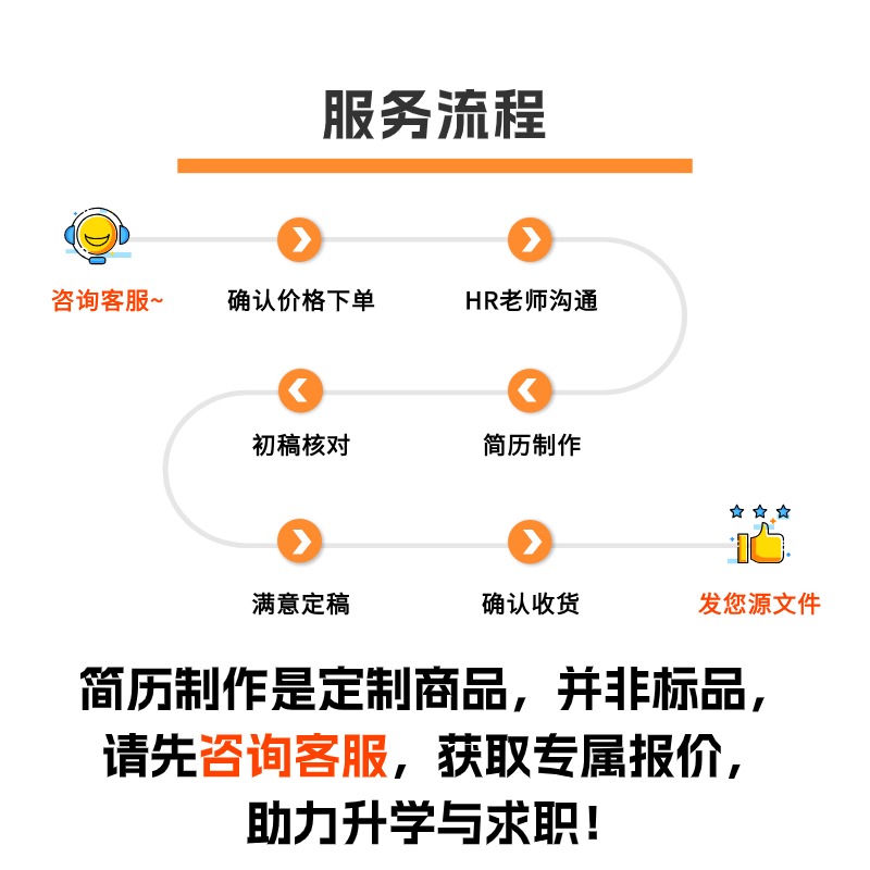 专业简历代制作优化修改润色个人定制美化包装中英文考研复试代写 - 图3