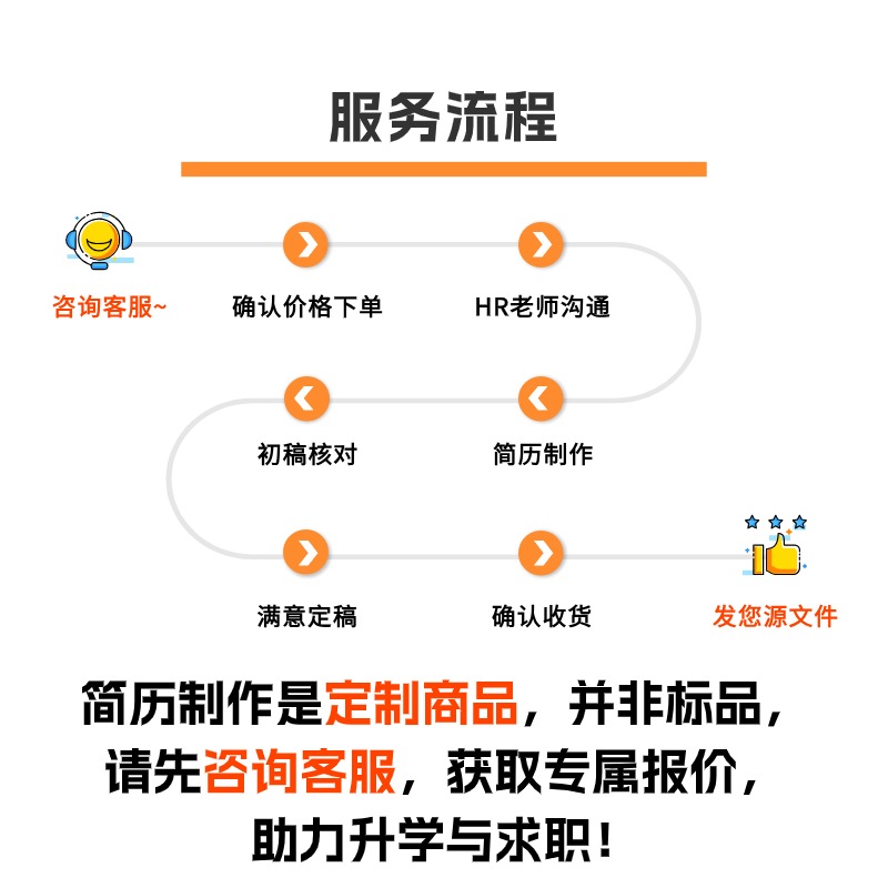 专业校招简历制作优化代写个人定制修改润色排版美化包装代笔完善 - 图2