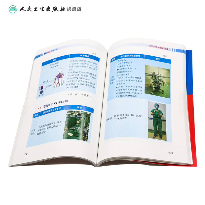 ECMO实操手册詹庆元人卫机械通气阜外体外循环技术呼吸病学呼吸衰竭危重症急诊内心内外外科常见并发症处理肺病人民卫生出版社