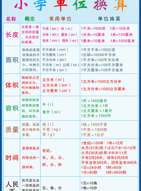 公式学习墙贴常用单位换算表