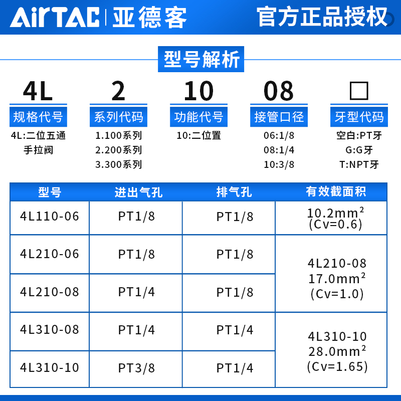 亚德客气动开关4R手动阀4L210-08手扳阀手拉阀气缸换向阀4L310-10 - 图0