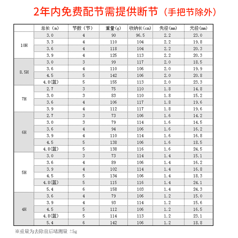 卡林鱼竿卡林红4/5/6/7/8/10H黑坑飞磕超硬超轻战斗竿鲫鲤罗非杆 - 图2