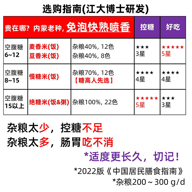 控糖孕妈宝江南大学杂粮米五色糙米5斤低脂粗粮大米新主食饭七色-图0