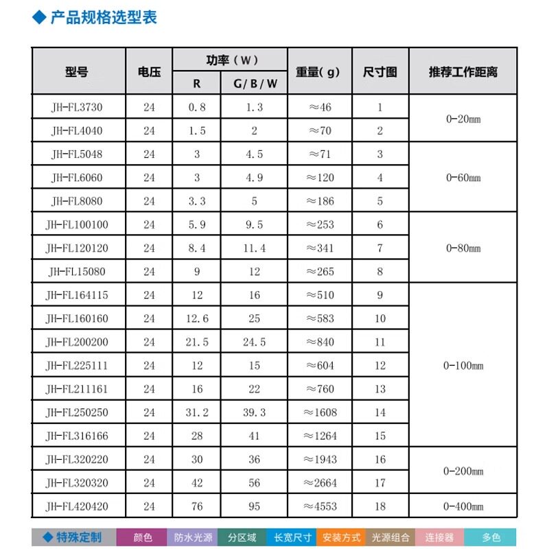 工业视觉光源相机led照明CCD检测控制器显微镜底部方形背光源,淘宝优惠券,粉丝福利购,淘宝优惠卷