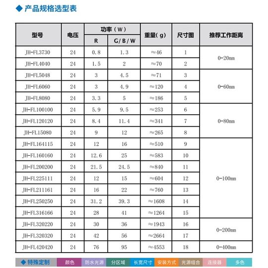 Industrielle Vision-Lichtquelle, quadratisch