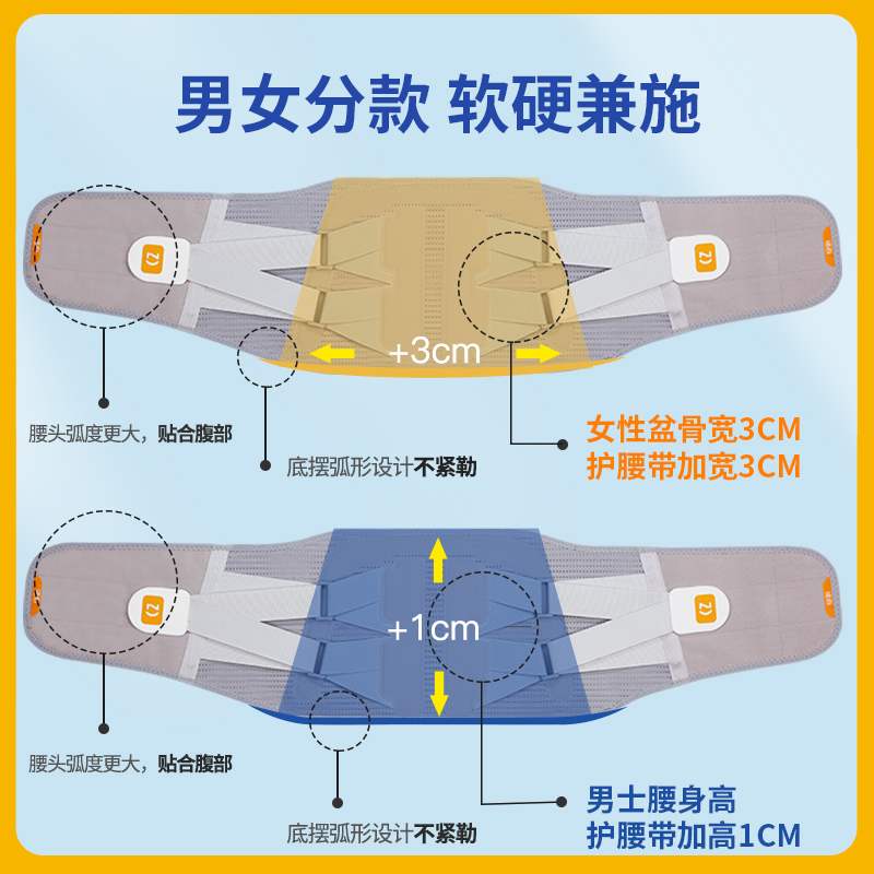 诺泰护腰带腰间盘劳损腰椎突出腰肌疼医用腰围托女士腰部治疗器男 - 图0