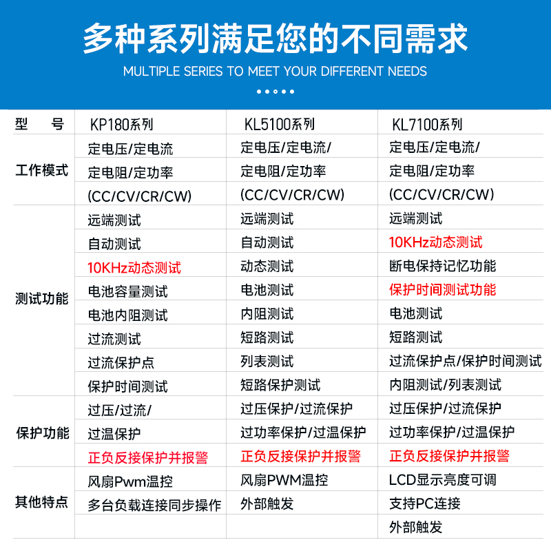 广勤双通道直流电子负载仪KL284A/KP184 LED电源电池内阻测试仪-图3