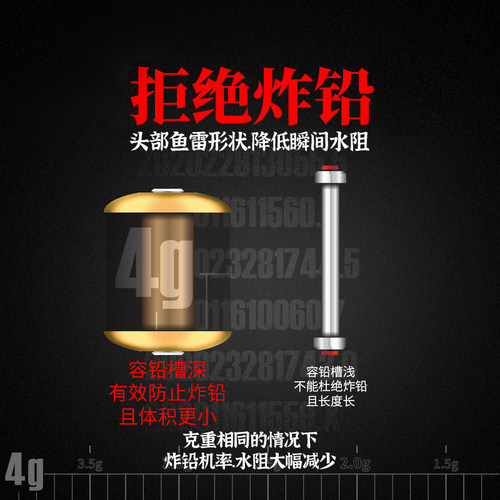 佳钓尼竞技防炸铅铅皮座成品刻度铅滑漂短铅坠铜座双芯快速铅专用 - 图0