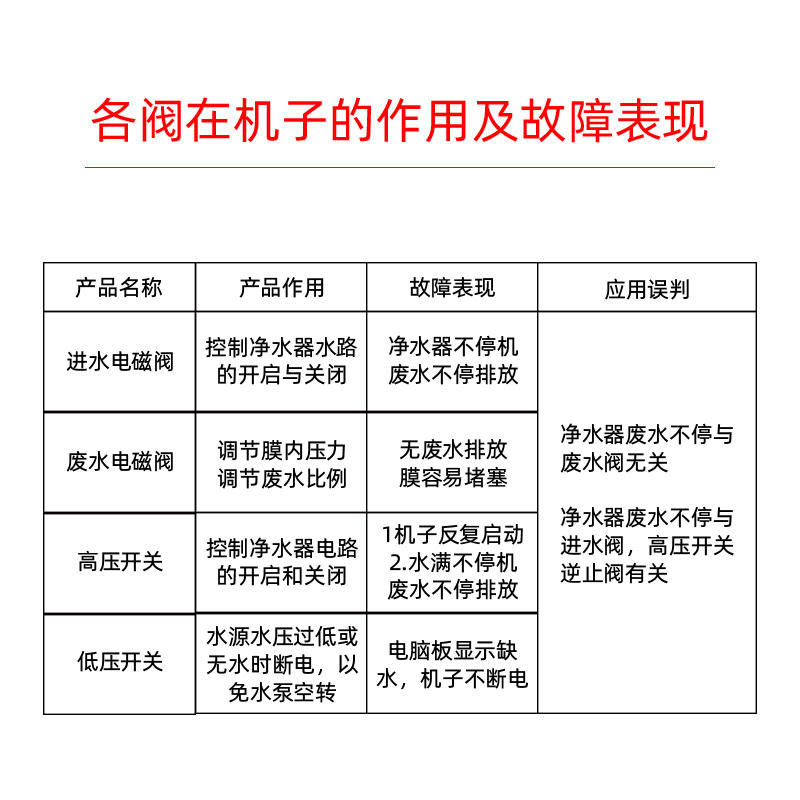 科博电磁阀净水器家用厨房反渗透RO进废水18秒自动冲洗阀高压开关 - 图1