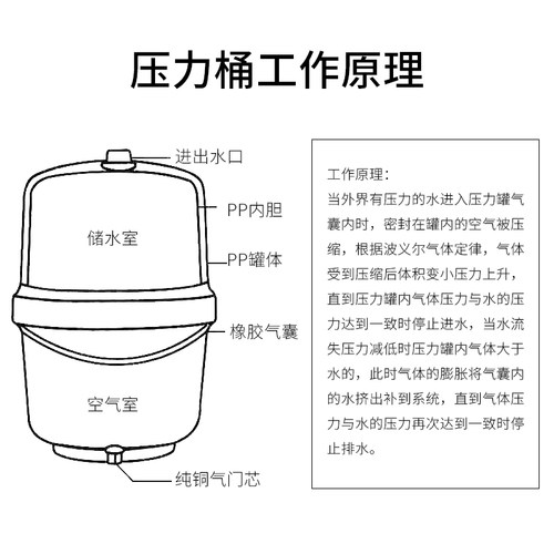 光跃压力桶净水器家用小型通用厨房RO反渗透过滤器纯水机储水罐 - 图3