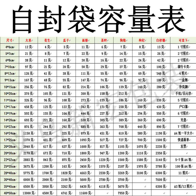 中号封口袋包邮 密封袋批发 A5袋子16X24 5丝最薄 食品袋 一次性 - 图0