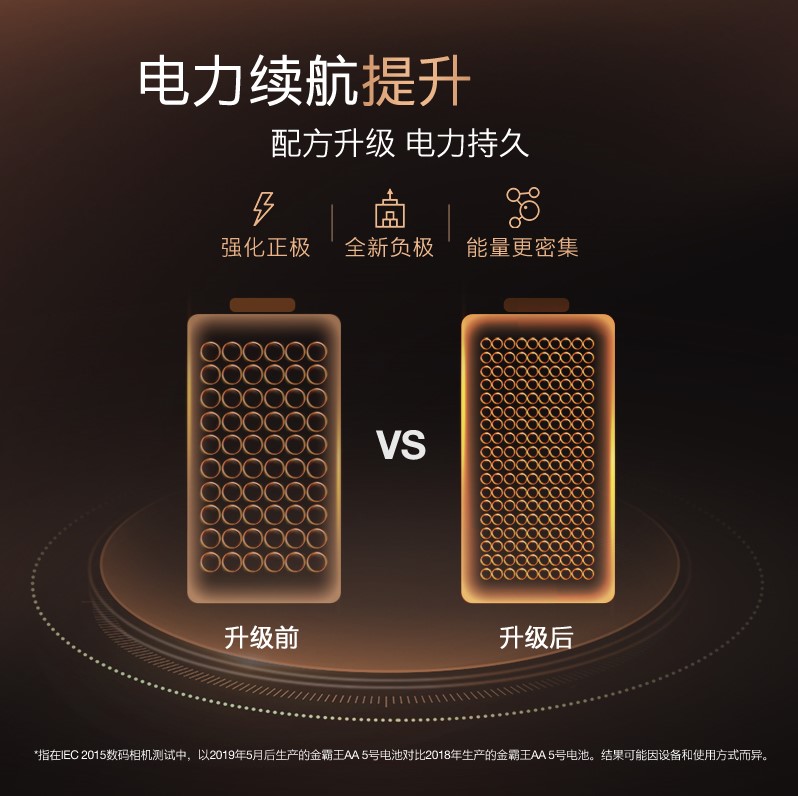 金霸王电池5号7号 lr6aa五/七号碱性电池LR03AAA正品耐用1.5V干电池适用体重秤智能体脂称玩具车鼠标遥控器-图3