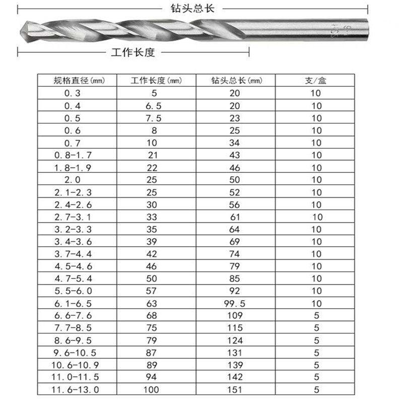 狮锋精密钻头钻咀3.11/3.12/3.13/3.14/3.15/3.16/3.17/3.18/3.19 - 图2