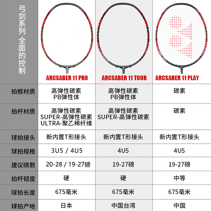 YONEX尤尼克斯羽毛球拍官网正品超轻全碳素进攻单拍弓箭ARC11PRO - 图1