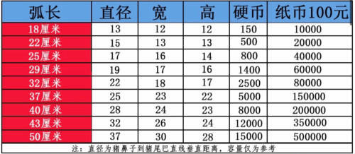 金猪储蓄儿童存钱罐2025年新款大人用储钱猪不可取只进不出大容量 - 图3