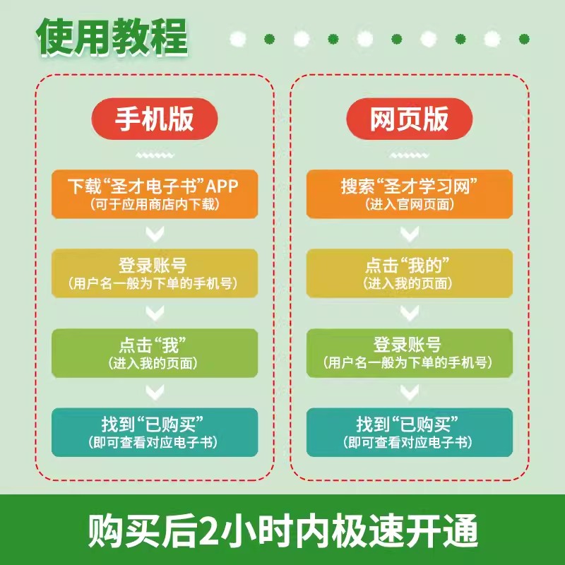 2025年内科主治医师（神经内科学）考试题库【真题精选＋章节题库＋模拟试题＋冲刺试卷】神经内科中级职称考试教材视频课程网课件 - 图3