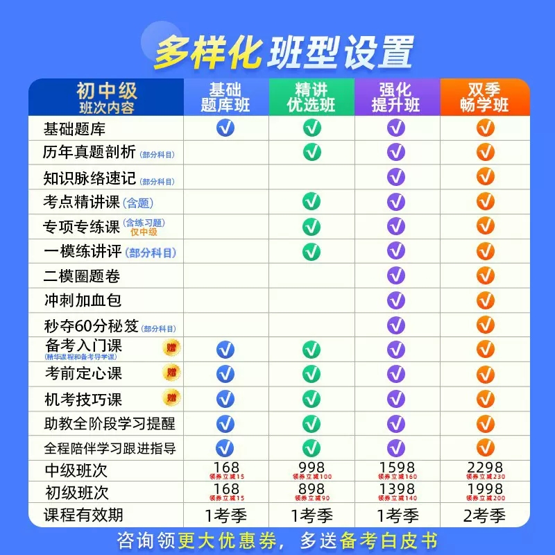 考试宝典2025年主治医师神经内科学中级职称考试用书教材网课视频课程课件讲义资料神经内科主治医师历年真题模拟试题习题集人卫版 - 图0