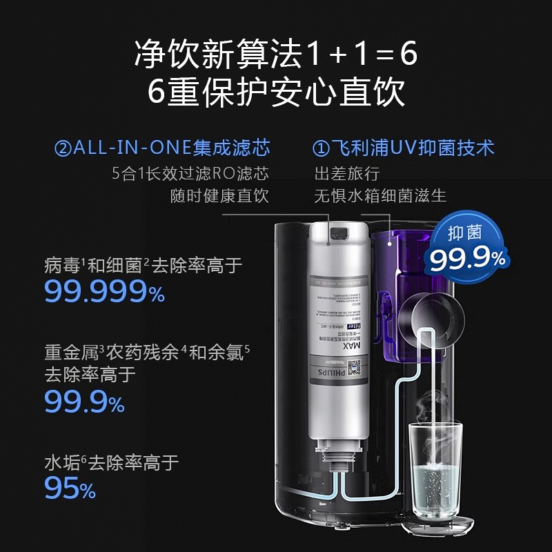 飞利浦净水器复合原装正品滤芯ADD550适用ADD6800/6809/6811/6830 - 图2