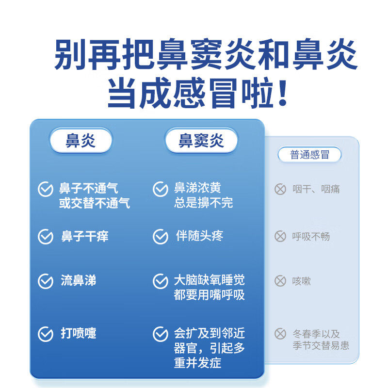  中联大药房鼻